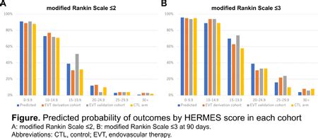 hermes score aurich